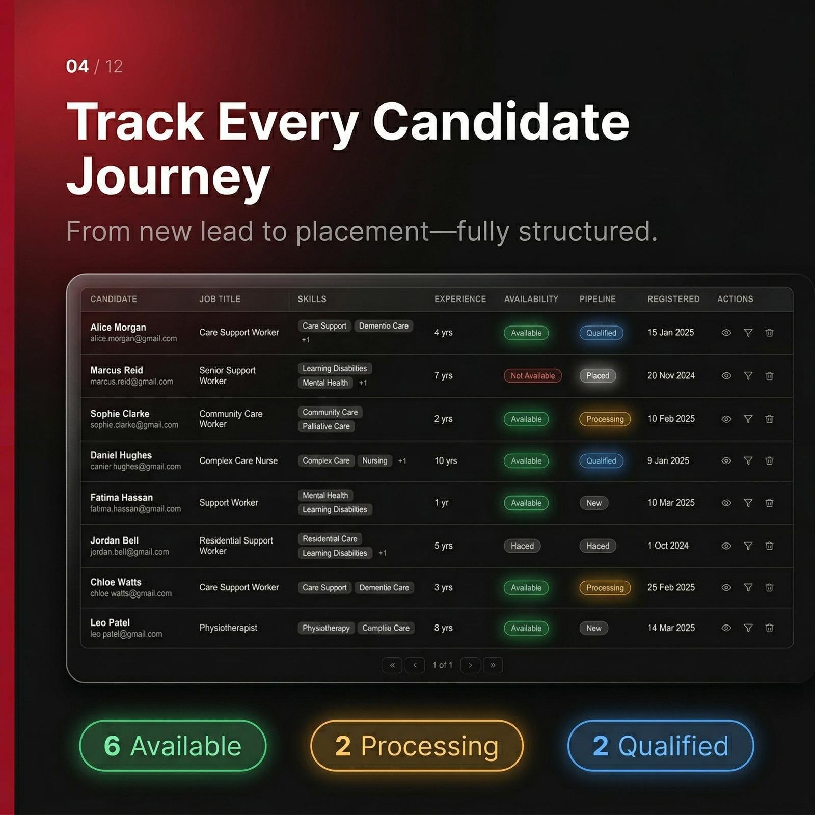Candidate pipeline