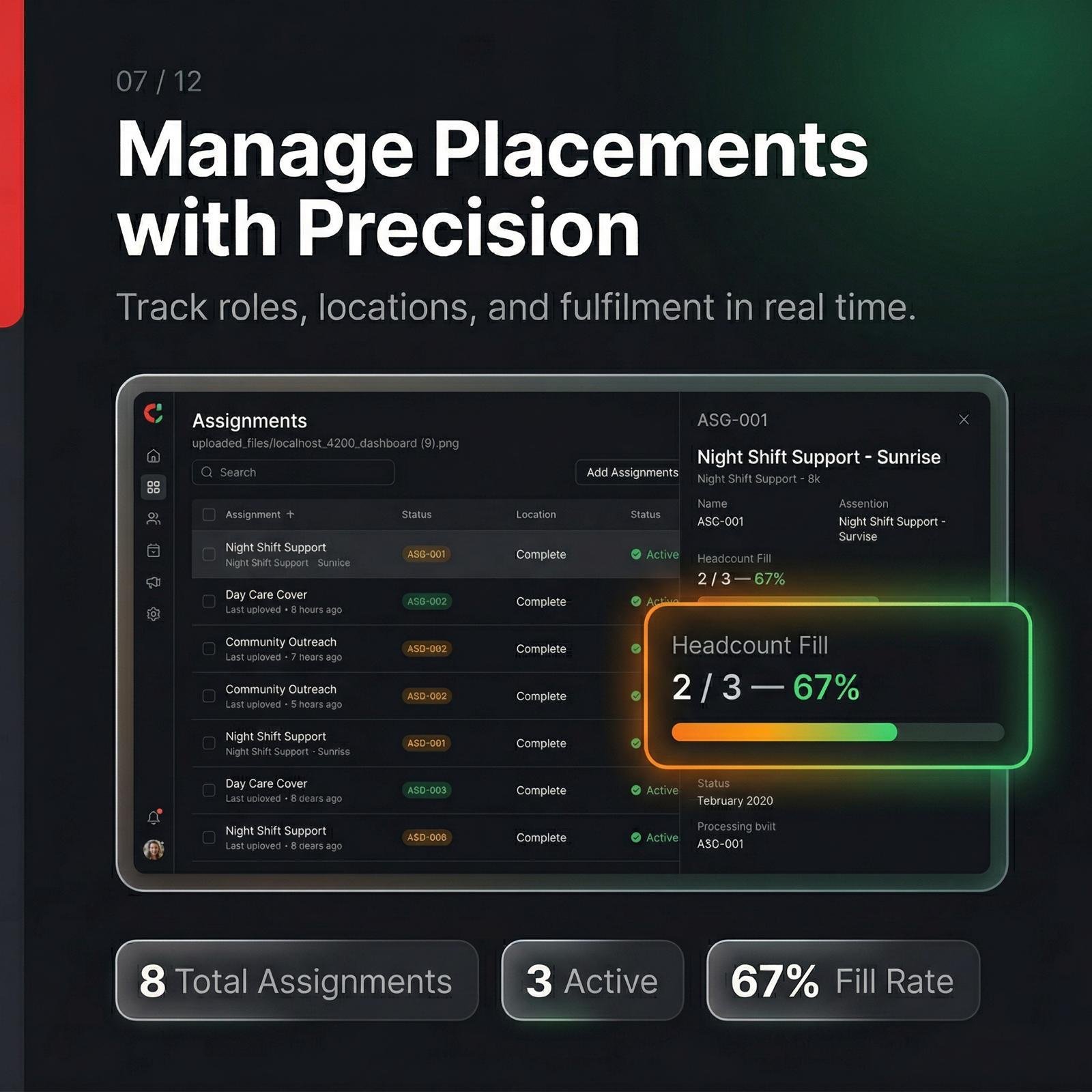 Placements